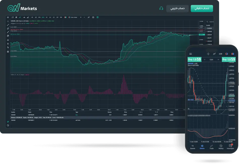 وسيط التداول الموثوق OW Markets