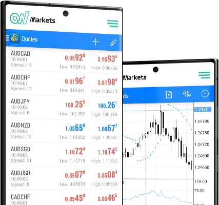 OW Markets Islamic account || الحساب إسلامي OW Markets