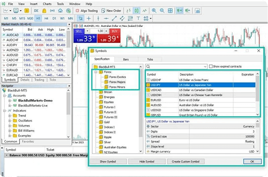 Screen displaying technical analysis || شاشة تظهر تحليلات فنية